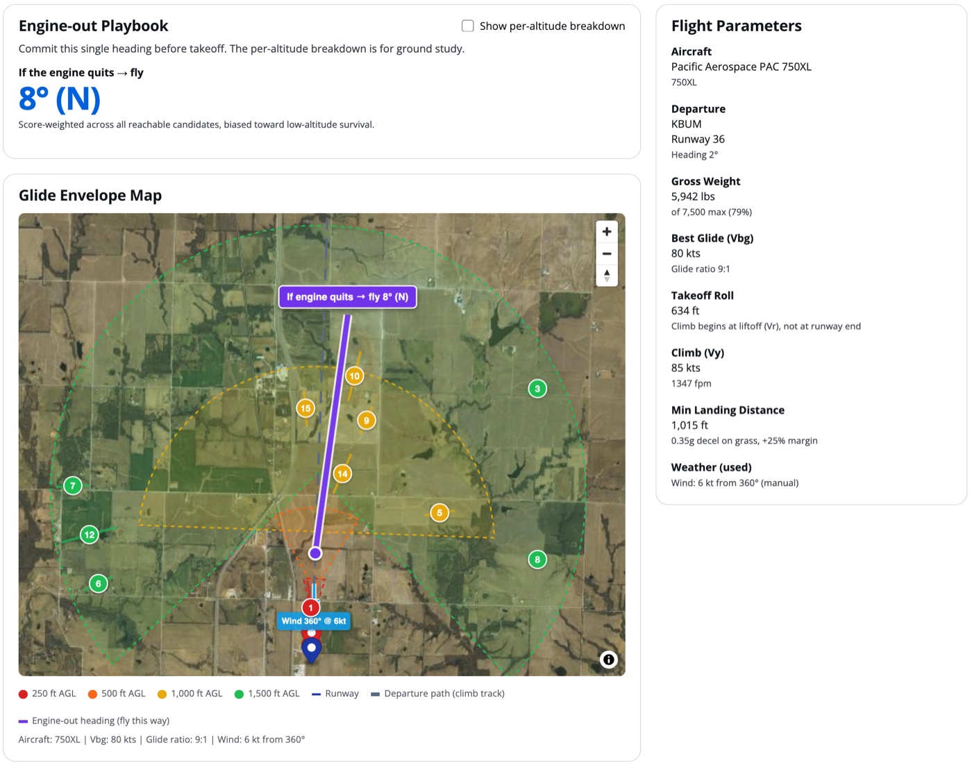 ReFly glide-envelope map: color-coded reach rings from 250 to 1,500 ft AGL over satellite terrain, numbered candidate fields, and a single engine-out heading to fly.